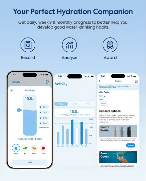 Smart water bottle