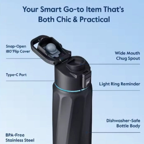 Smart water bottle